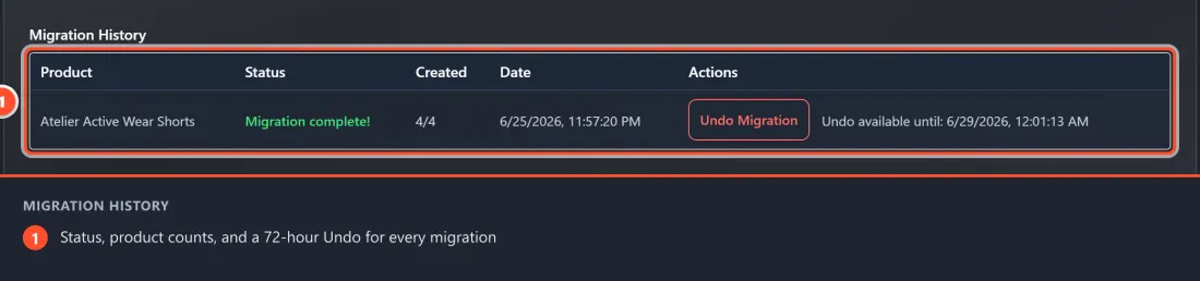 The Migration History table showing a completed migration (4/4) with its Undo Migration button and the 72-hour undo deadline